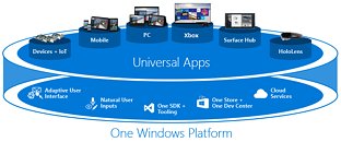 Windows 10 purchased at a store, with Pro added later via upgrade in microsoft store - "We... 8b0f197d2a4a_thm.jpg