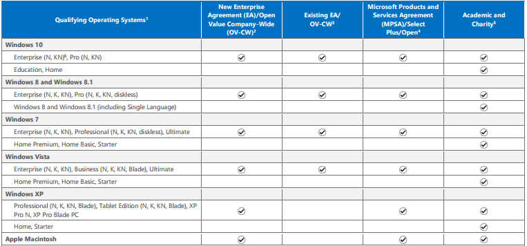 Upgrade Windows Home to Windows Pro business using a volume license nonprofit 8eb1462a-dbce-40bd-b302-285b8698dc63.png