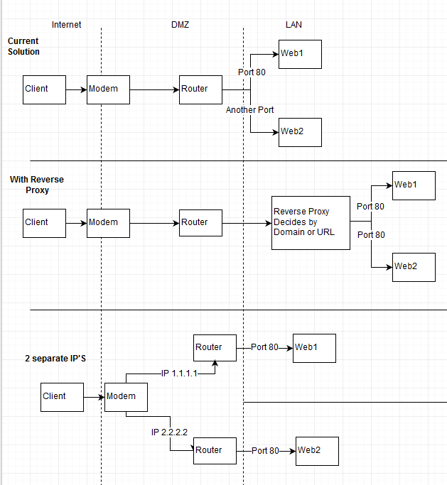 Configuring IIS reverse proxy to backend server using https 8GvGu.png