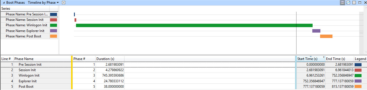 Windows takes 20+ minutes to boot after cpu change 8l14W.jpg