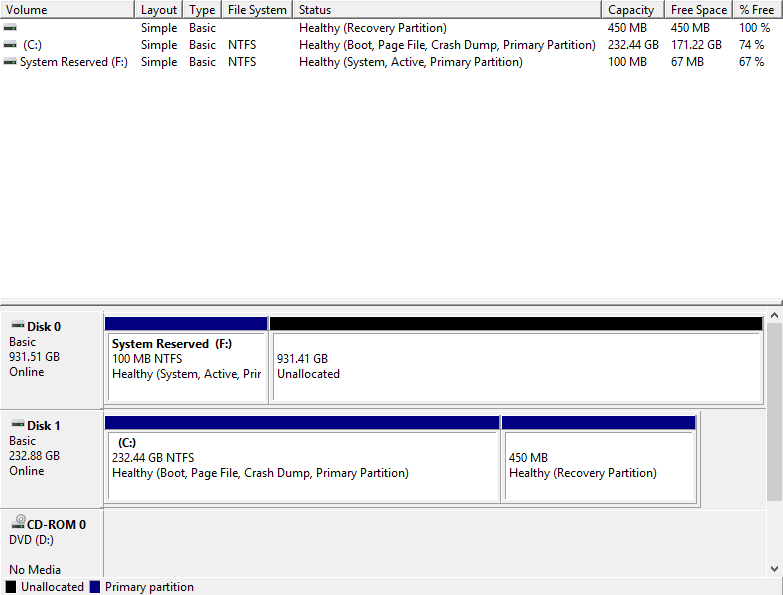 Can't Fix Wrong Active Drive - Boot drive on different disk than system reserved... 8ndHKzI.png