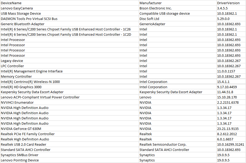 Windows 10 Pro BSOD - "IRQL_NOT_LESS_OR_EQUAL" 9026852a-4a2d-48e5-b65a-583836950af2?upload=true.png