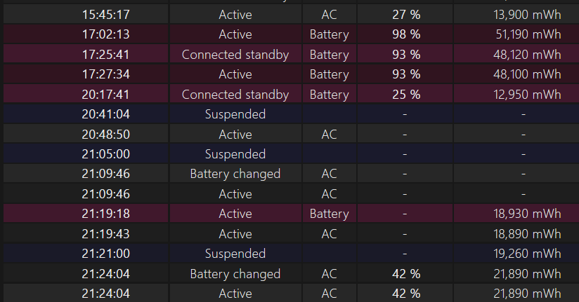 Lenovo Thinkpad Windows 10 Battery Not Charging, 255% when plugged in 905e0d19-d15c-480e-86f4-e900f27c0a81?upload=true.png