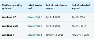 Hello Microsoft....When does Windows Vista support end? 92a_thm.jpg