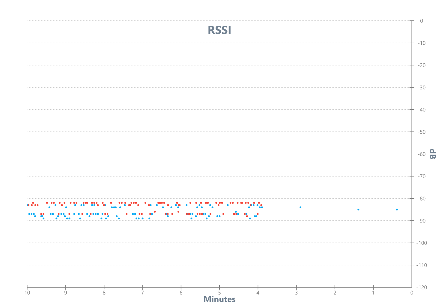 bluetooth advertisements throttled 93eebfd3-fe5b-4b5b-b3fd-d70c028a619f?upload=true.png