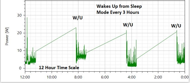 My Windows 10 Laptop Wakes from Sleep Mode Every 3 Hours 94d65420-7553-4739-91c0-0557b03ece5b?upload=true.jpg