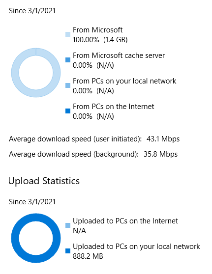 Windows 10 High System network usage 96000d90-cd73-4c10-b5d9-72001facf44c?upload=true.png
