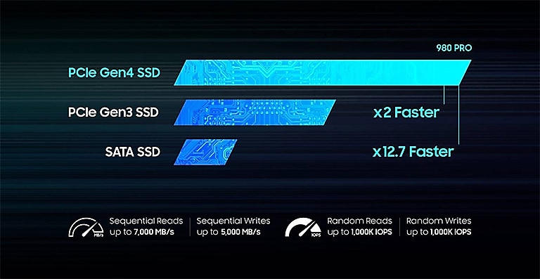 Samsung SSD 980 Pro NVMe, on mother board MSI Z390 Godlike fails to be seen in Disk... 980-PRO_OF_pc_Performance_1_MB_768xV.jpg