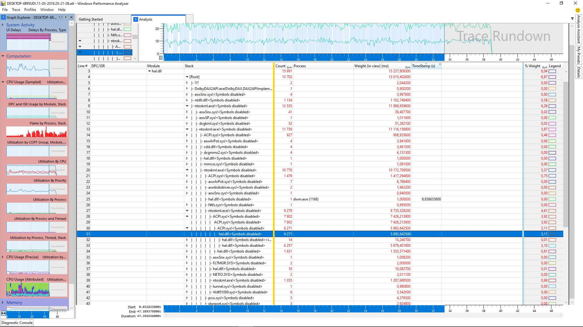 System interupt pernamently around 15-25% 99ac06dc-5d0e-4121-8c8e-af1065d3be28?upload=true.png