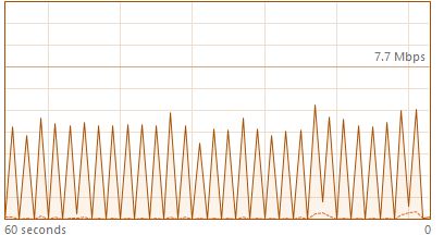 0 Kbps Send/Received ethernet 9a901088-0095-4bf9-87f8-3cb9ac294399?upload=true.jpg