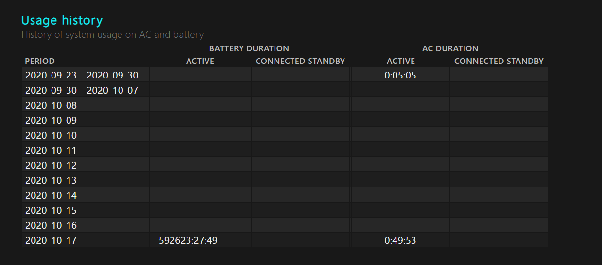 Battery report showing absurd value for a new laptop purchased 3 days ago 9b1a957c-198d-48aa-863e-b34af10c9760?upload=true.png