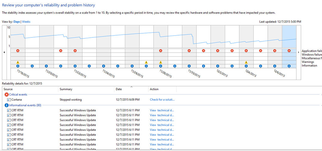Cortana stoped working, In system reliability history problem description is "MoAppCrash" 9ed33855-8100-47e4-86f3-2f274b90adf8.png