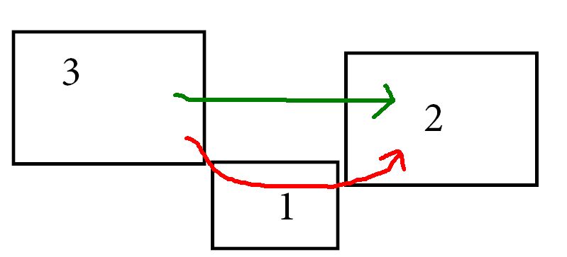 Moving from left to right monitor directly, with a small laptop screen in the middle 9f07d904-79f3-49bf-be27-e685e5129353?upload=true.jpg