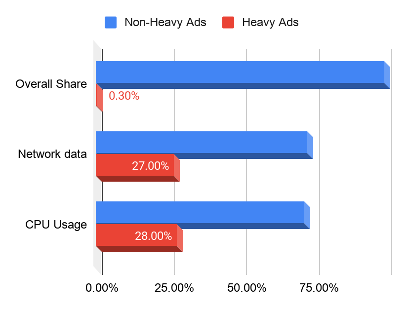 Protecting against resource-heavy ads in Google Chrome 9N8CXvC6mSiZFUDd1bS5uJbSC9Xz4TTIsc78XPjDPmJziycwnYF-kvlh0rZzRQA60UYo8oPi_SVi4g62OrF3x7xpVzsT-Dw5.png