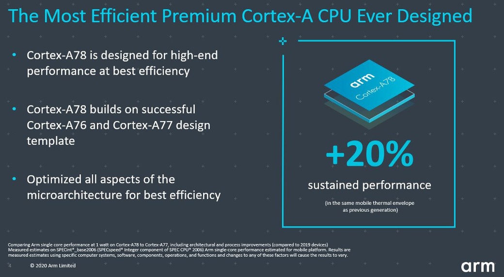 Arm announces new Cortex-A78, Mali-G78, Ethos-N78 chips and Cortex-X A78-blog-image1.jpg