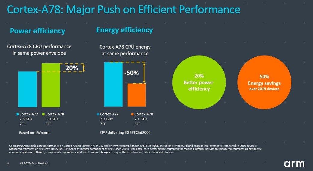 arm Cortex® A53       . A78-blog-image2.jpg