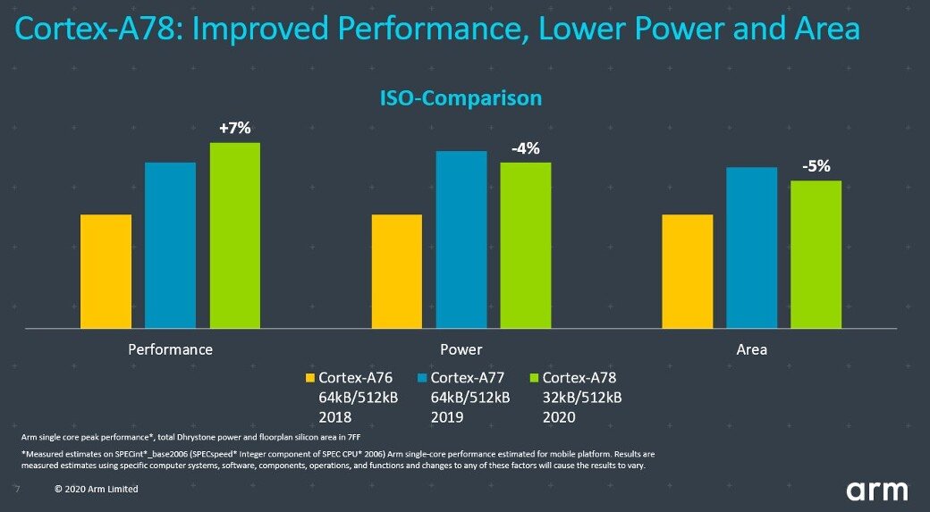 arm Cortex® A53       . A78-blog-image4.jpg