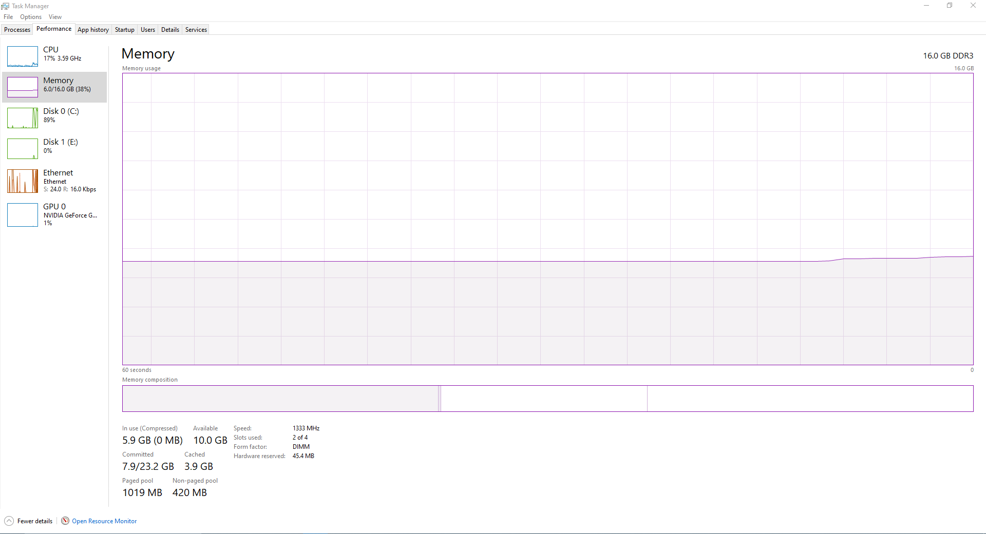 RAM Sits at around 5 to 6 Gigabytes of usage when I have nothing open a9f21c79-f6bc-49a4-8bde-c2ebc86e95bf?upload=true.png