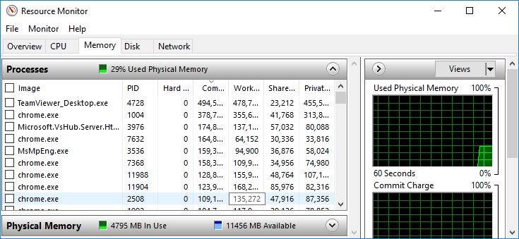 The avilable physical memory is much lower than my total physical memory .... ad347f23-1812-40a5-8bf6-a2213f423902.jpg