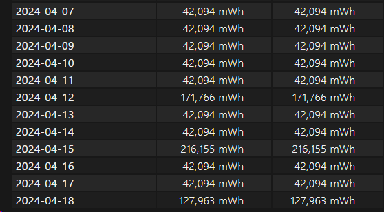"Spikes" of battery capacity for some odd reason? ADlyiB7a7lZ6nh%2FibWU294ae%2BaclSFitoFfG35DGzqiA2NJoQ5rB1XjeGdqRCEgNPsGekACUEukk8Do2oGLV7DCXk%3D.png