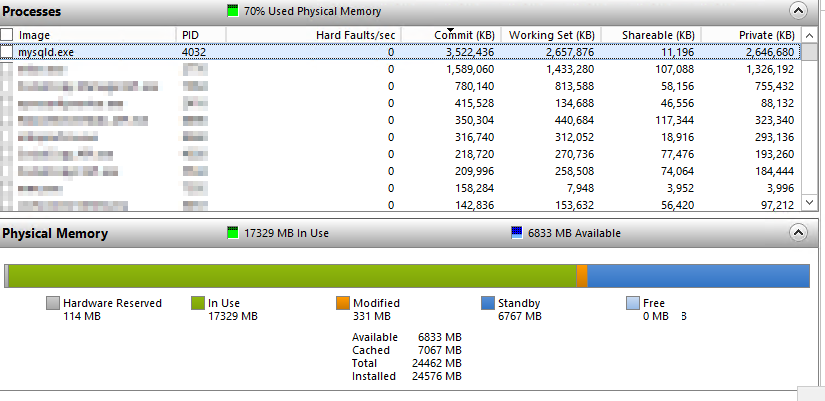 Memory Usage Constantly 70% and it affects heavy softwares like Games aErrm12.png