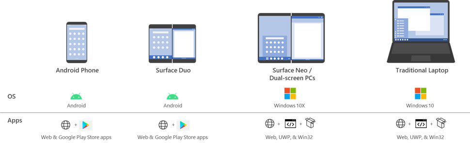 Microsoft Introduces Web APIs for Dual Screen and Foldable Devices af6a09e7c72e12525d8cb6226dd8780a.png