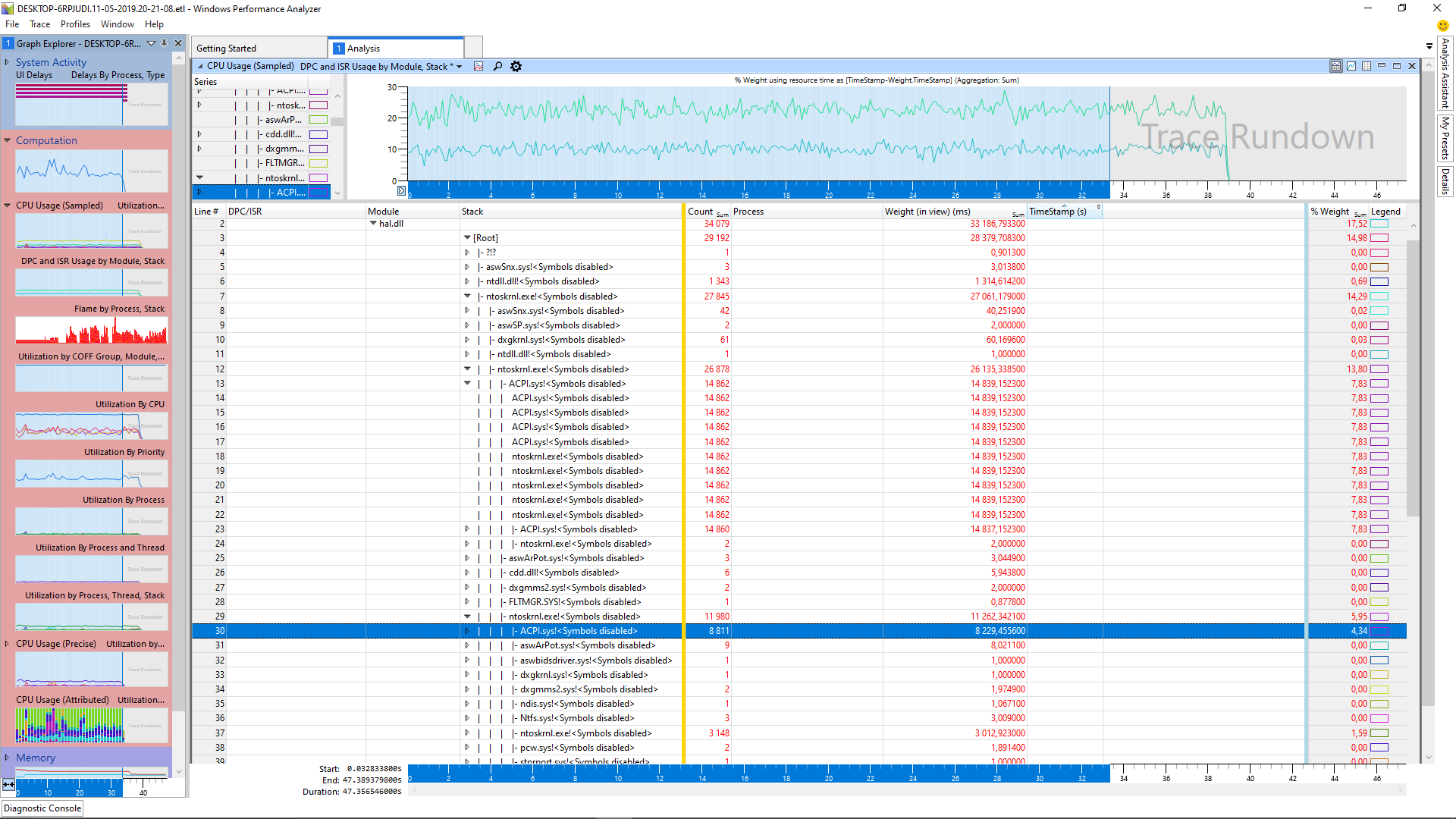 System interupt pernamently around 15-25% affe87ff-0d04-484b-b1c7-01523082e2a6?upload=true.png