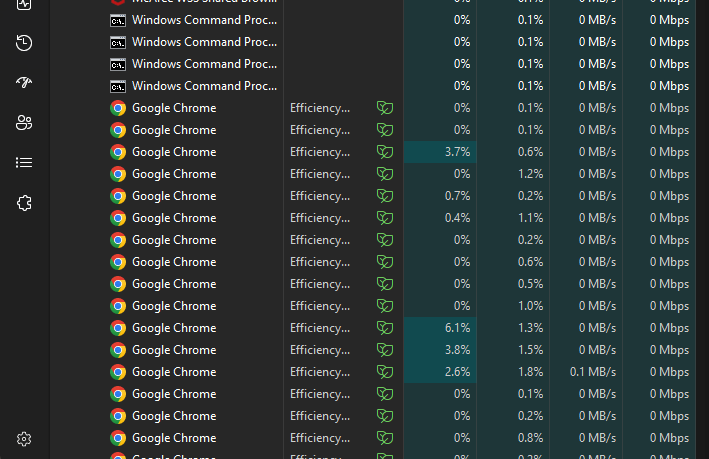 Chrome and Edge in Efficiency mode ag07gUQp9lxMmslA61Qu33Xez9O28U1vvSx9qSvnjYx5D9EAWyWqVZUe32AHNzy4fwS4uG3t1IksjspvwlyPigGCSAVpk%3d.png