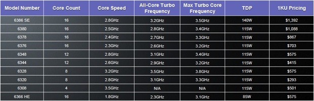 When will AMD FXAMD FXtm-6300 Six-Core Processor 3.50 GHz be supported for W11? amd-opteron-6300-processor-chart-jpg.jpg