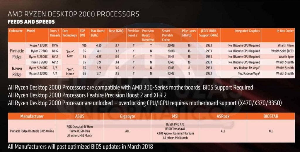 Longer boot time with Asus X470-I 2700x amd-ryzen-2000-modelos-1024x521-jpg.jpg