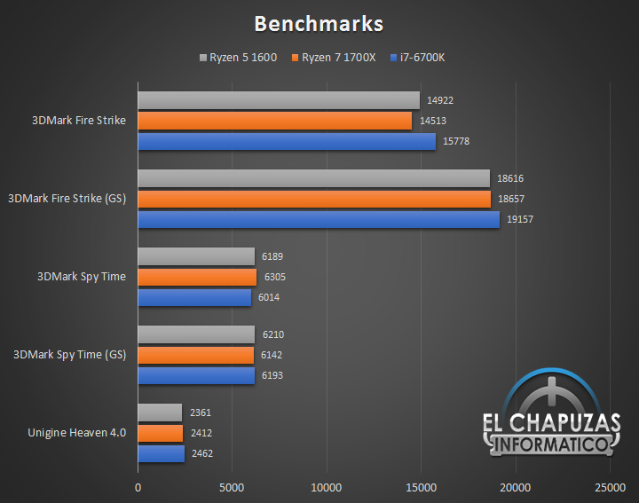 can i run windows 11 on amd ryzen 5 1600? AMD-Ryzen-5-1600-Tests-09.jpg
