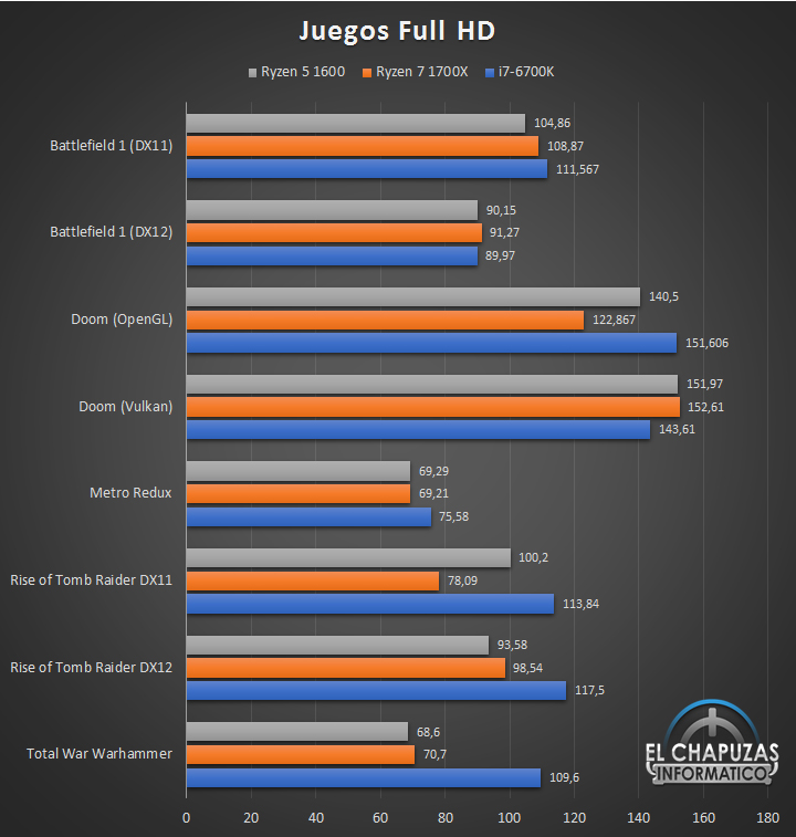 can i run windows 11 on amd ryzen 5 1600? AMD-Ryzen-5-1600-Tests-10.jpg