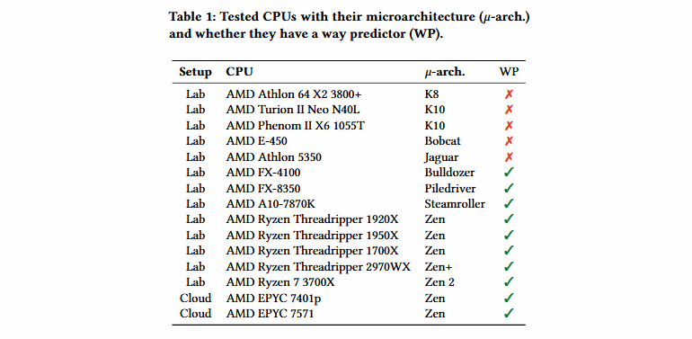 AMD processors from 2011 to 2019 vulnerable to two new attacks amd-tested-cpus.png