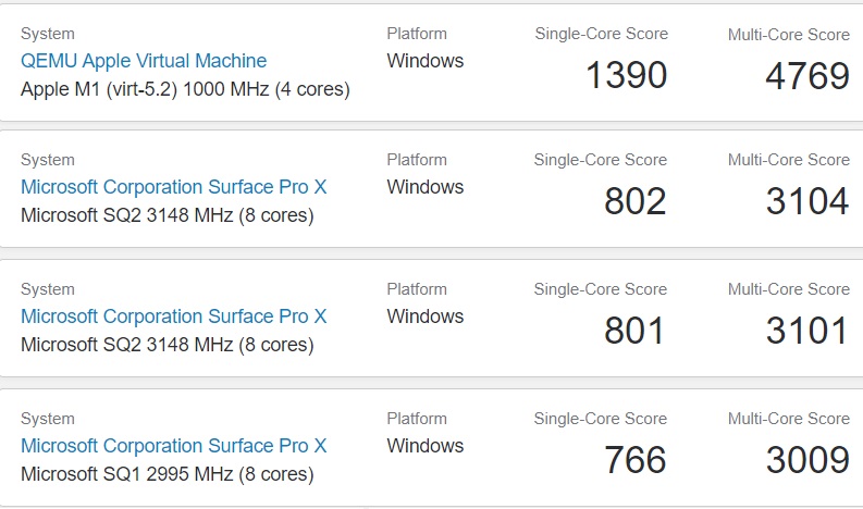 Apple M1 runs Windows on ARM faster than the Surface Pro X Apple-M1-Windows-10-benchmark.jpg