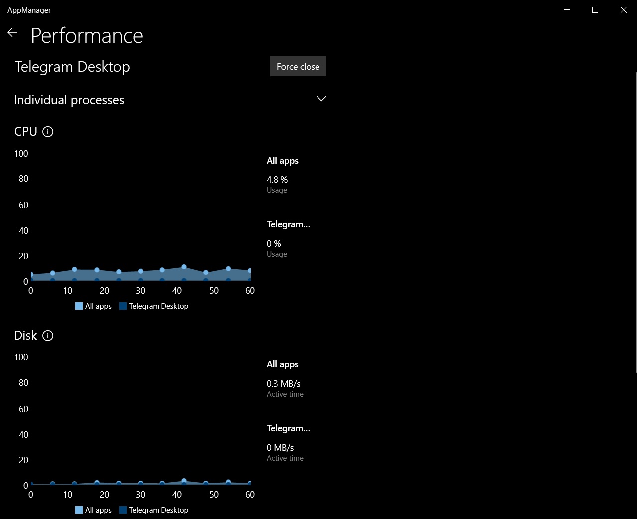 Windows 10 could be getting a new Task Manager-like app manager AppManager-performance-tab.jpg