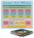 Arm announces new Cortex-A78, Mali-G78, Ethos-N78 chips and Cortex-X arm_cortex-a15_01_thm.jpg