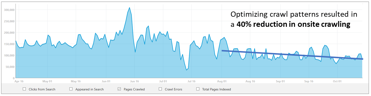 Crawl could not be done arxiv-optimized-crawl-frequency-bingbot_1.png