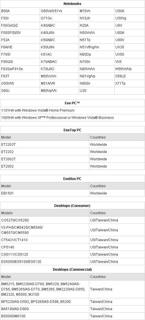 I have Windows 7 pc, how can I upgrade? asus_win71.png