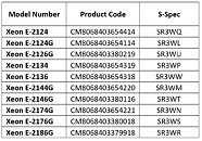 New Intel Xeon E-2100 6-core processor for Entry-level Workstations AwyUvPUQO1qnMtVF_thm.jpg
