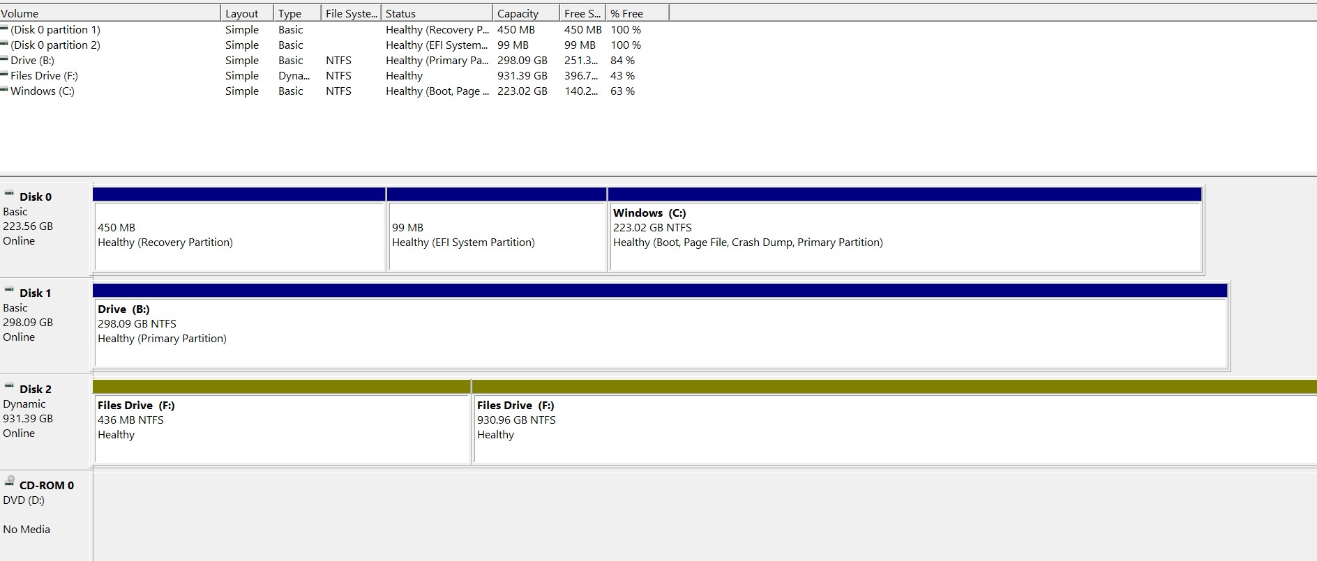Windows 10 2004 Update fails to install with error 0x800701b1 b000b480-8f4c-4489-8296-591dcbc91084?upload=true.jpg