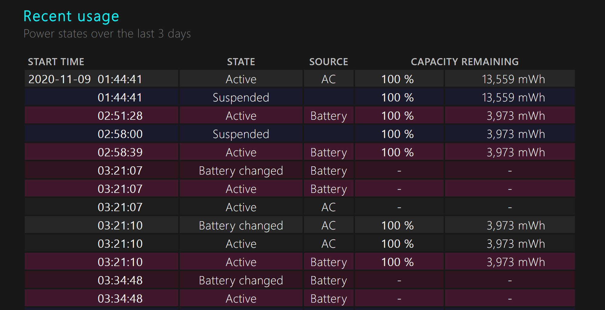 Battery full charge capacity suddenly decreased. Is there a way to manually force a... b22cd932-b893-4383-aec6-584b4769e741?upload=true.png