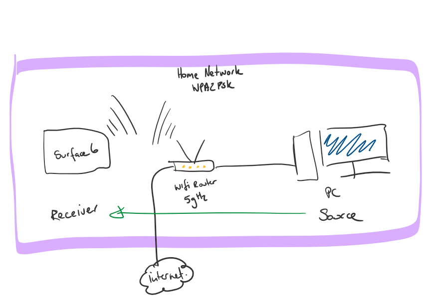 MS-MICE Miracast over Infrastructure b3f1bbce-0288-4e37-a155-244b5910afa5?upload=true.png