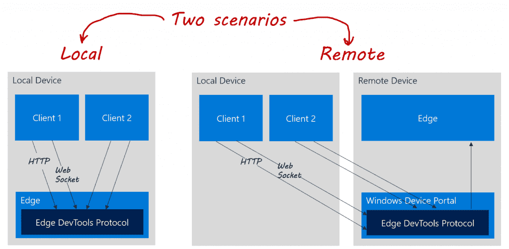 Introducing the new Microsoft Edge IT Center b46a7b838118991ffd34a9092310ccf0-1024x501.png