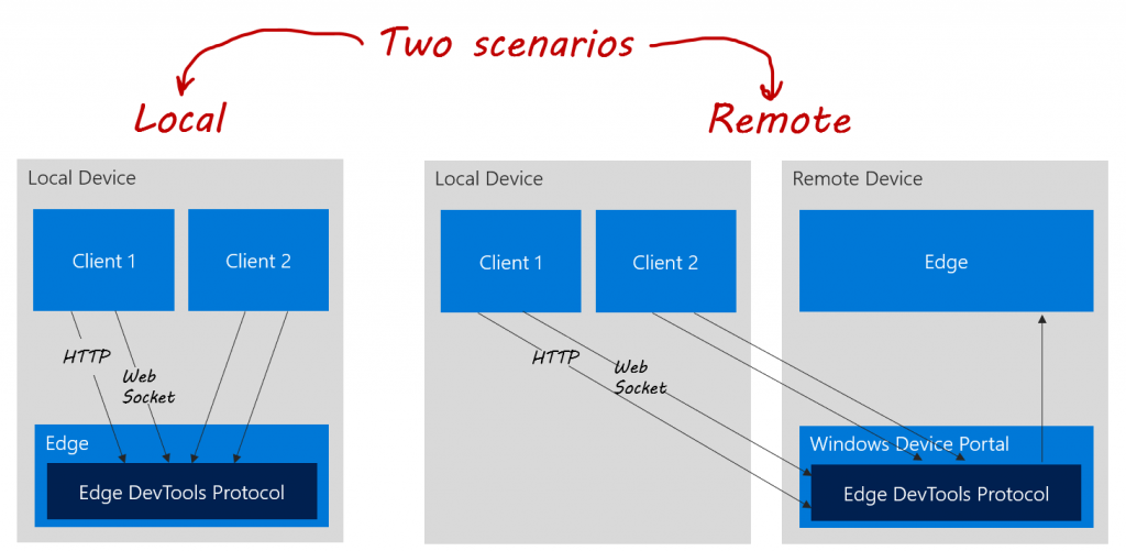 DevTools b46a7b838118991ffd34a9092310ccf0-1024x501.png