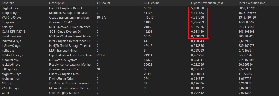 Drivers latency fix? b5d730b1-36de-4d23-ba02-4499cbd64c61?upload=true.jpg