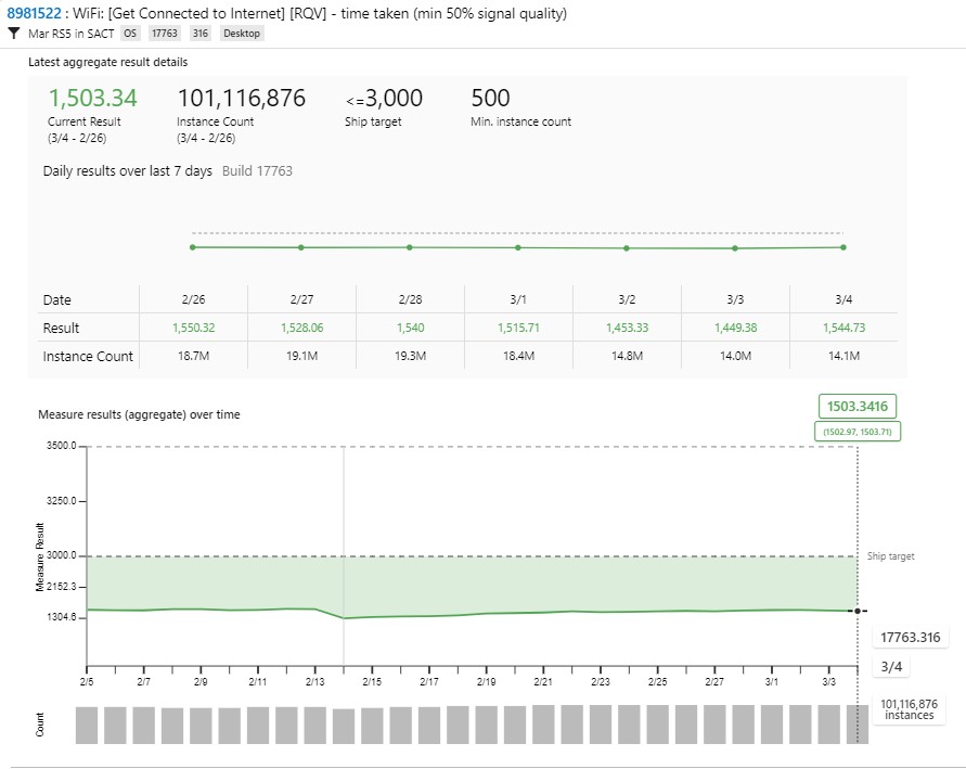 Data, insights and listening to improve Windows 10 customer experience b6321e6297f68cd0401f062670da860d.jpg