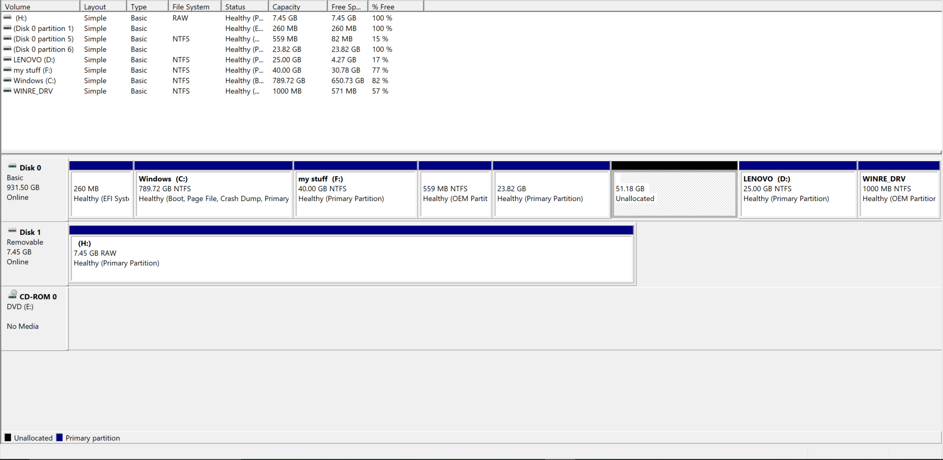 safe to delete intermediate partitions? b79d5f03-7321-4d8e-b679-23e6ed3cb5e4?upload=true.png