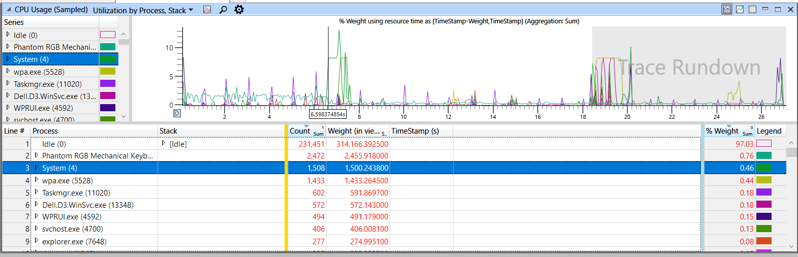 100% CPU usage while on AC power - System Interrupts problem ba0d1746-7e05-498d-a79a-3161014919ea?upload=true.png