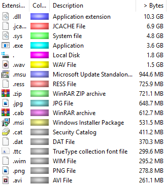 Windows 10: SSD space doesn't add up bb084371-27fd-4d00-80ee-b2b12482956d?upload=true.png