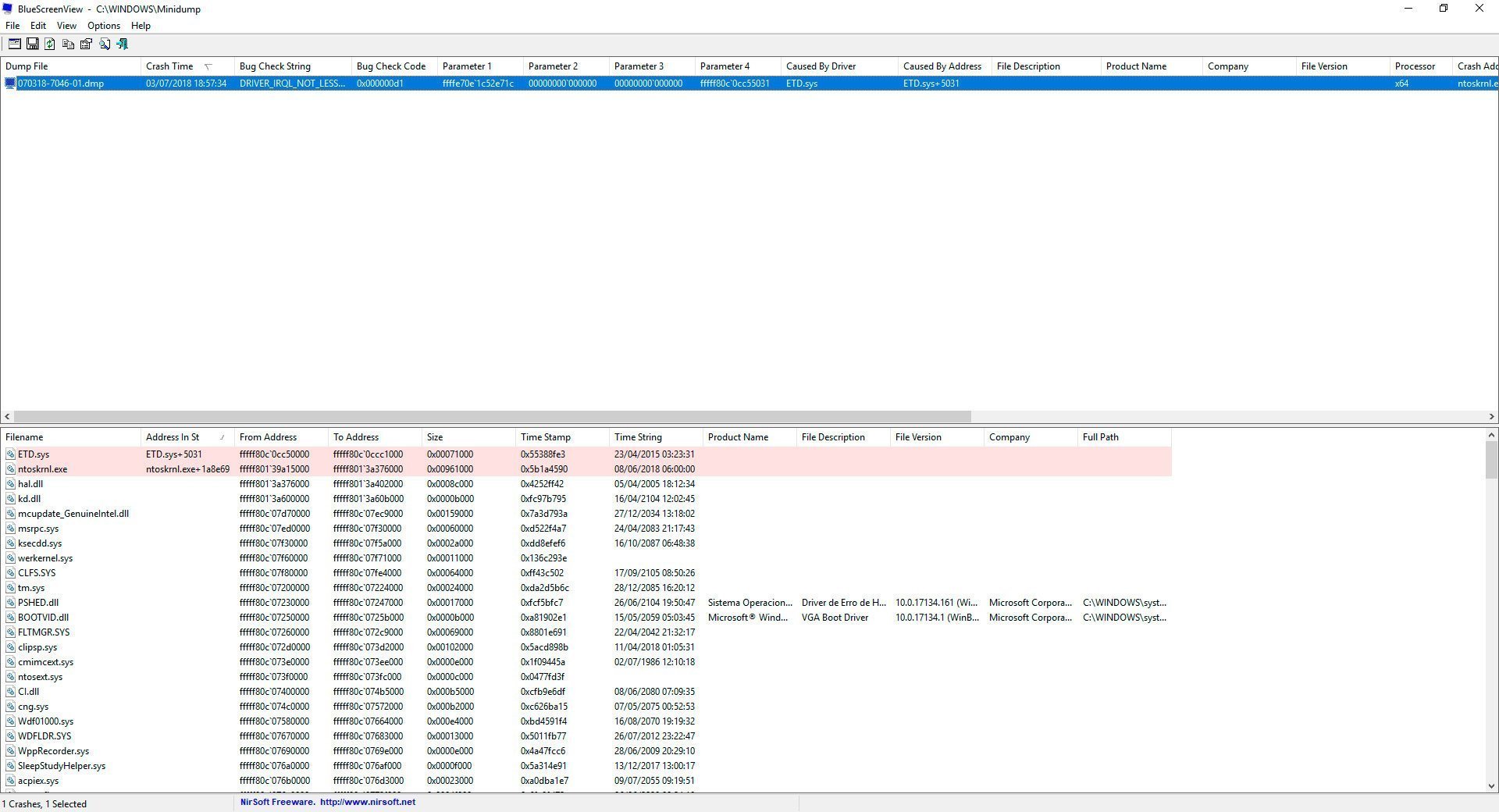 ORANGE SCREEN OF DEATH DRIVER_IRQL_NOT_OR_LESS_EQUALL WINDOWS 10 BUILD 17134 bcd794c1-71f8-4ba5-b74a-4d896e822d55?upload=true.jpg